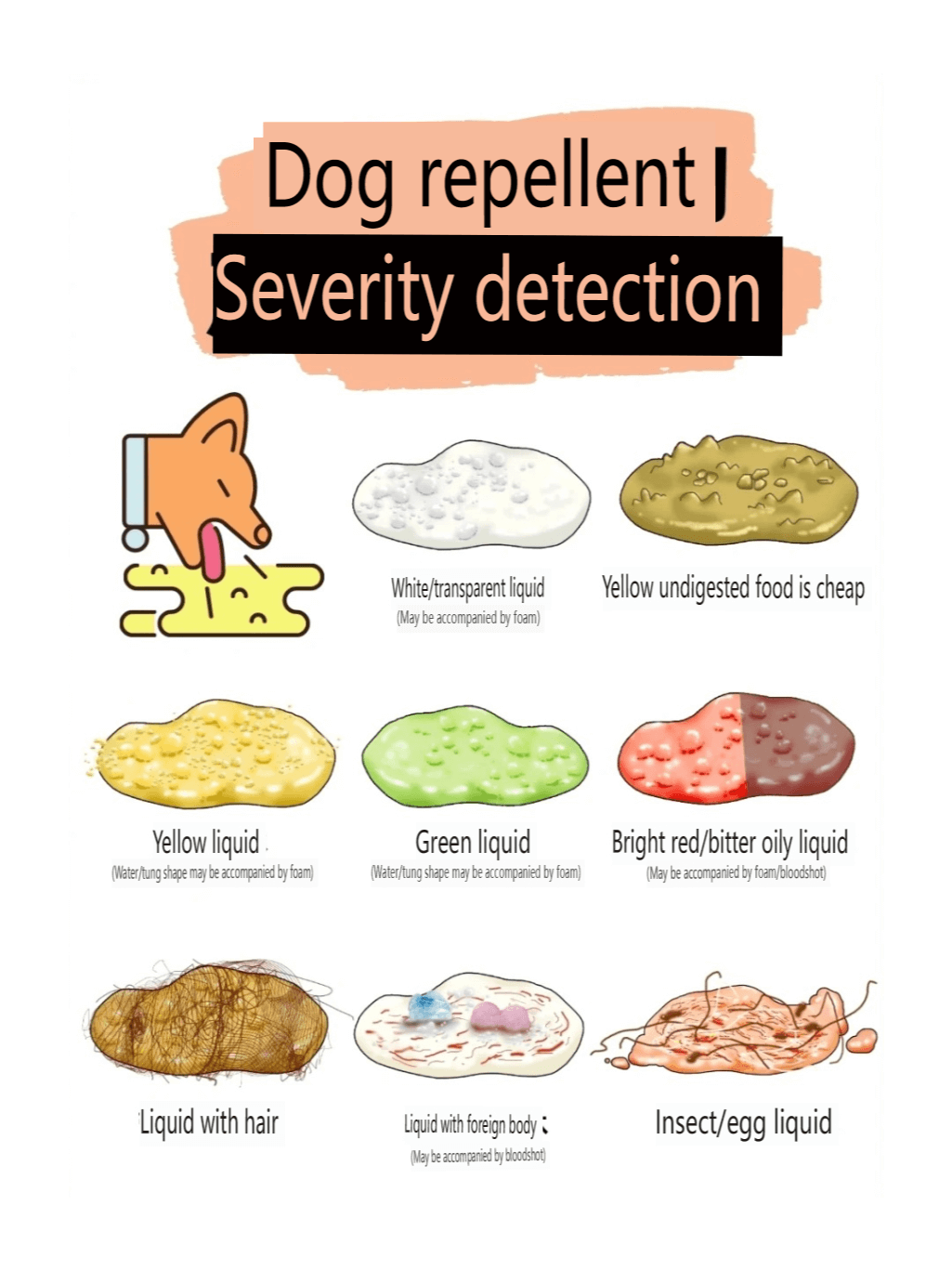 Picture of the article:Vomit 🤮 | Danger Level Check ‼️ Dog Illness Signal